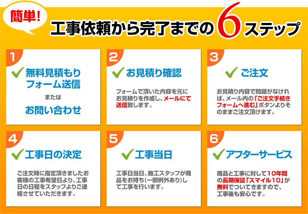 工事依頼から完了までの6つのステップ