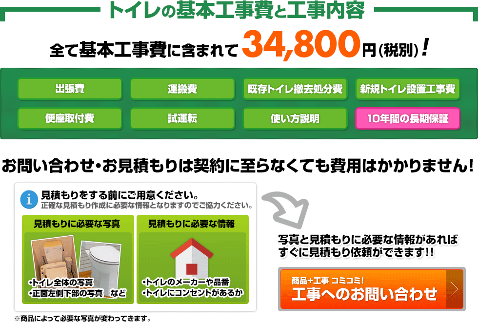 トイレの基本工事費と工事内容